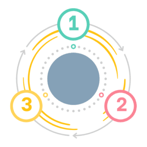 écnica de estudio Interleaving o práctica entrelazada