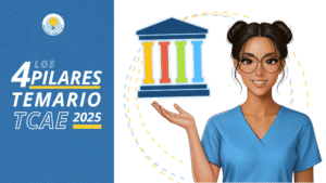 Desglose del temario TCAE 2025 con sus 4 bloques de conocimiento principales.