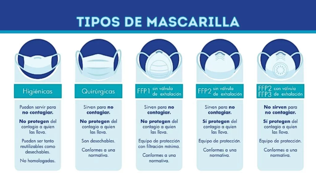 tipos de mascarilla tipo de mascarilla