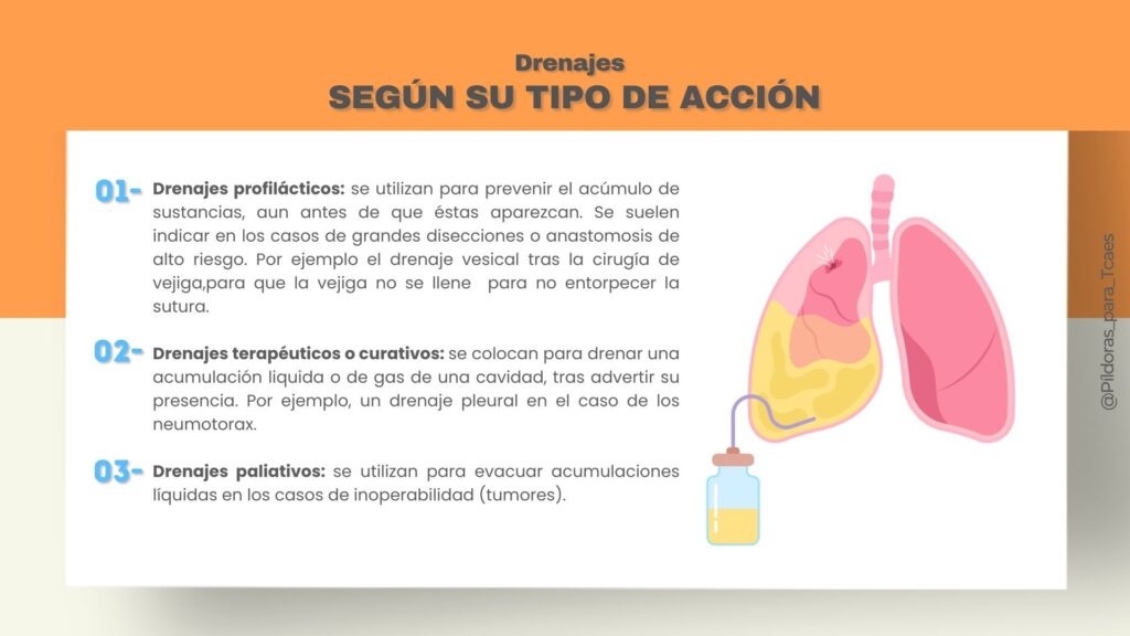 drenajes según su tipo de acción drenaje profilactico, drenaje terapeutico, drenaje curativo, drenaje paliativo