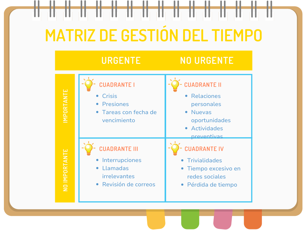 Grafica-Matriz-de-Gestion-del-Tiempo-Moderno-Azul-y-Morado matriz de eisenhower, tecnicas de estudio, técnicsas de estudio