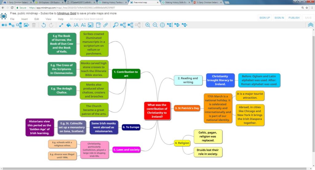 mapa mental para tcae técnicas de estudio para temario TCAE mapa mental de mindmup para estudiantes tcae