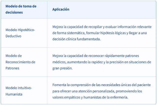 modelos de la toma de decisiones en enfermeria