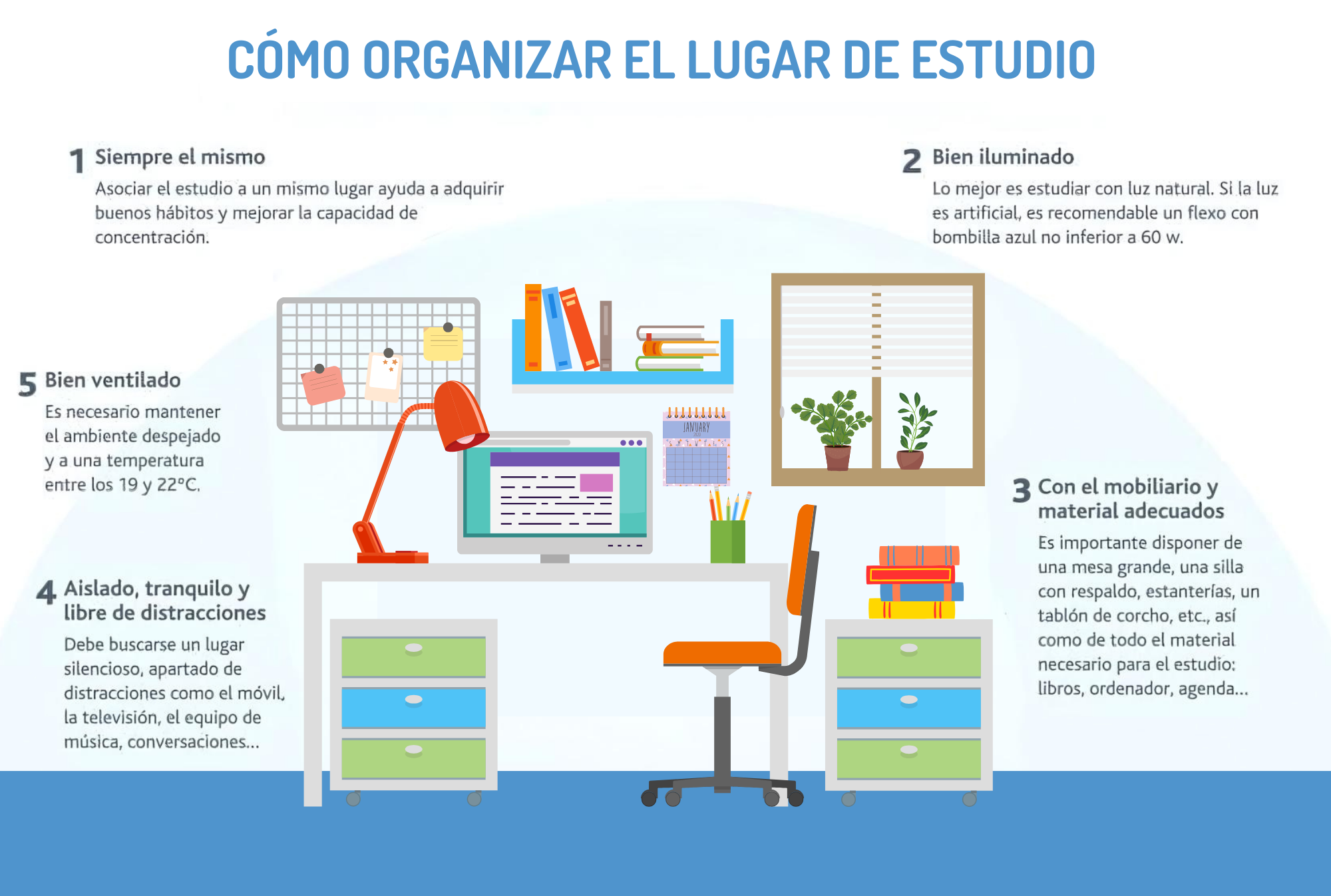 organizacion-lugar-de-estudio Organización eficiente del espacio de estudio para auxiliares de enfermería y estudiantes de TCAE