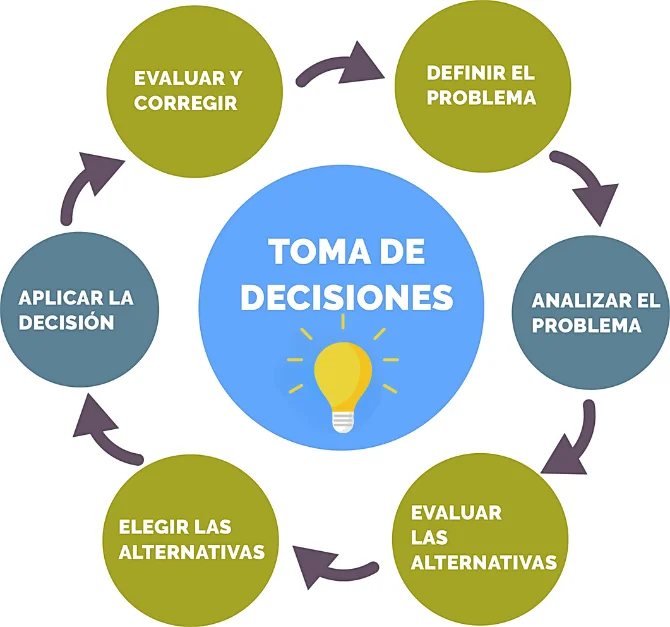 toma de decisiones en enfermeria
